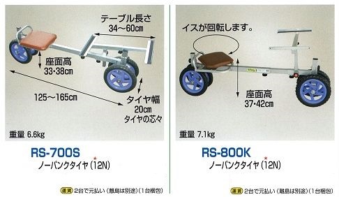 ＲＳ－７００Ｓサイズ