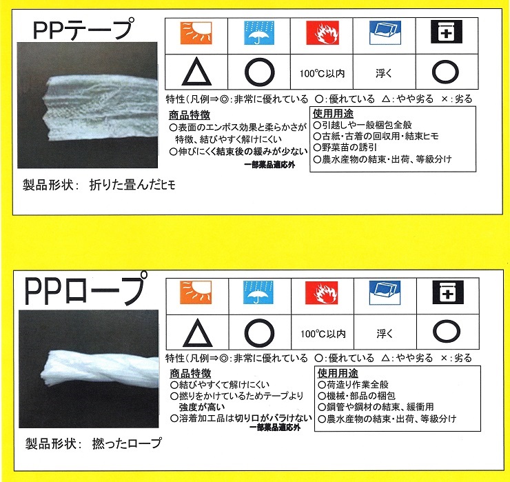 ＰＰテープ、ＰＰロープ詳細