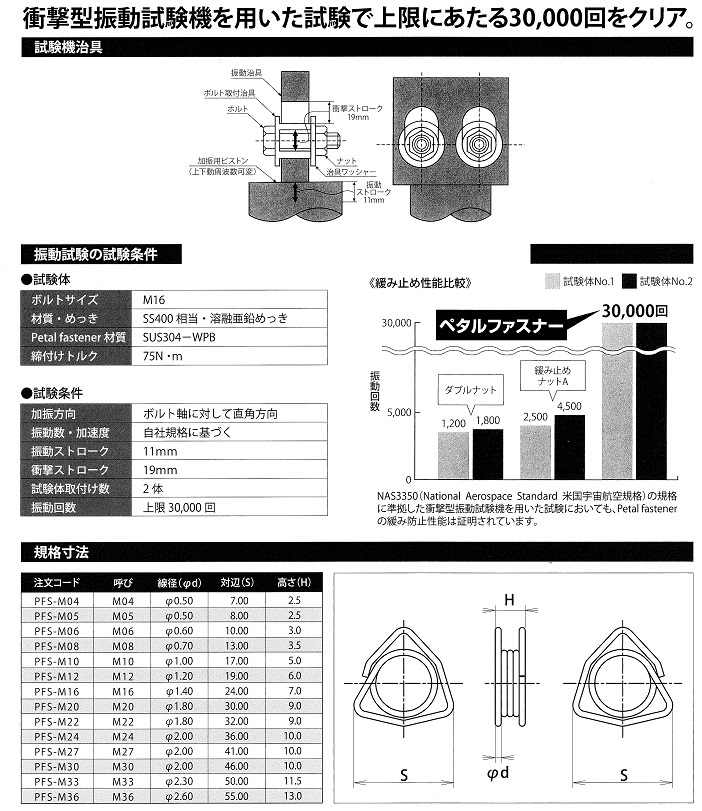 ペタルファスナーの性能及び規格寸法