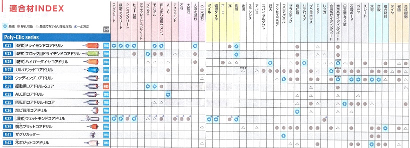 コアドリル適合表