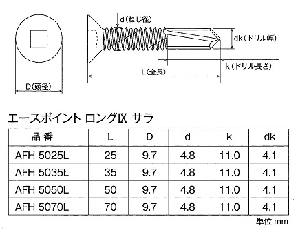 エースポイントロングサラ　サイズ表