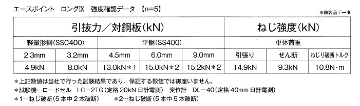 エースポイントロング強度データ