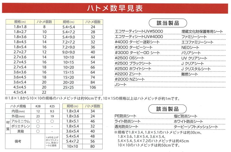 ハトメ数早見表