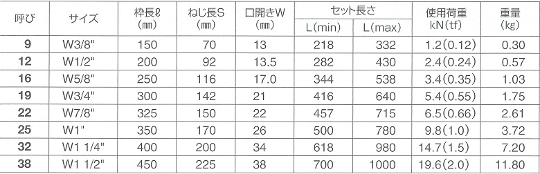 ターンバックル両フックサイズ表 2