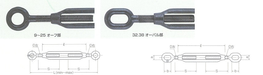 ターンバックル両オーフサイズ表1