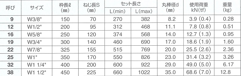 ターンバックルストレートサイズ表2