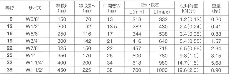 パイプ式ターンバックル両フックサイズ表2