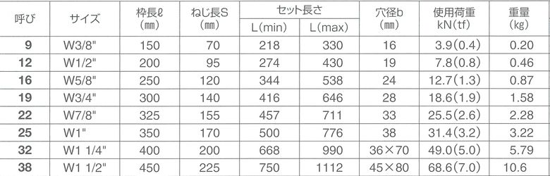 パイプ式ターンバックル両オーフサイズ表2