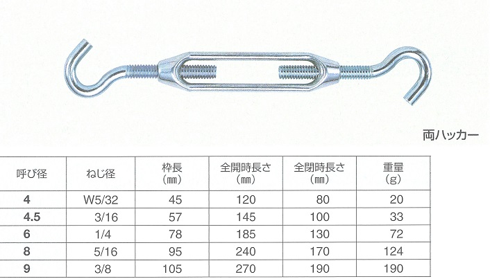 亜鉛ダイカストターンバックル両フックサイズ表