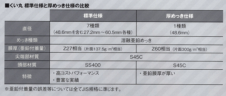 くい丸　メッキ仕様