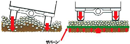 砂利の沈下防止効果