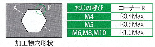 ＰＯＰナットＳＦH　加工物形状