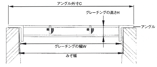 Ｕ字溝用グレーチング寸法表