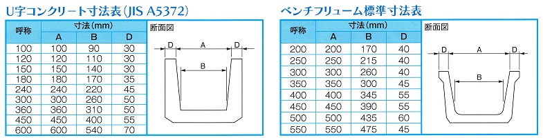 Ｕ字コンクリート寸法表