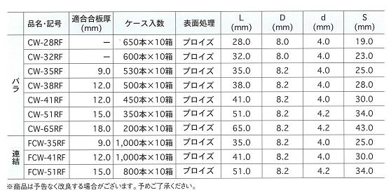 コンフィットビスサイズ表