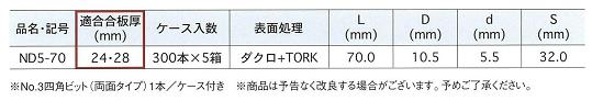 ネダノットサイズ表