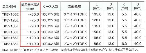 タルキックのサイズ表