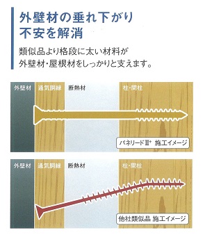 パネリードⅡの特長