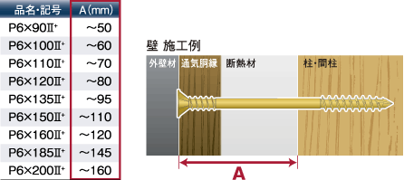 パネリードⅡのサイズ選定資料