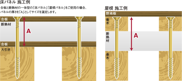 パネリードⅡのサイズ選定資料