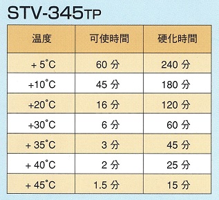 ＳＴＶ－３４５ＴＰ硬化時間