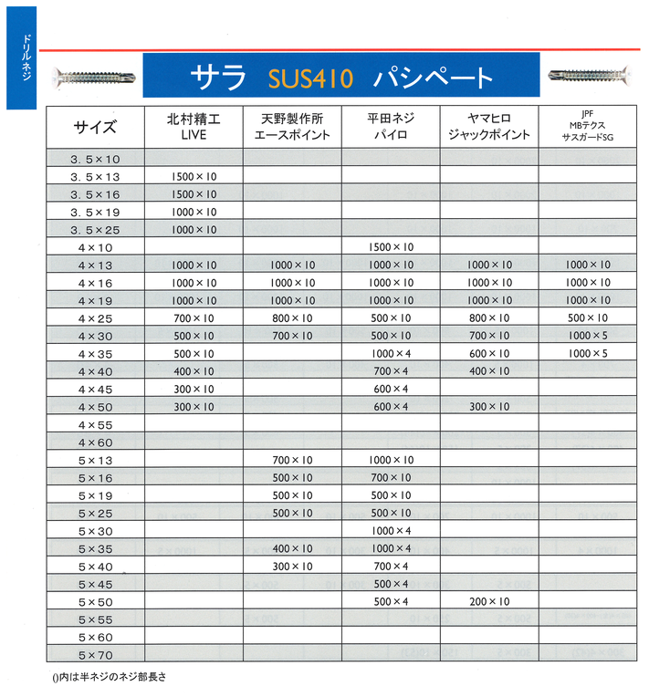 ドリルネジサラ　ＳＵＳ４１０