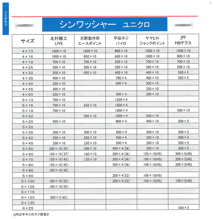 シンワッシャー　ユニクロ