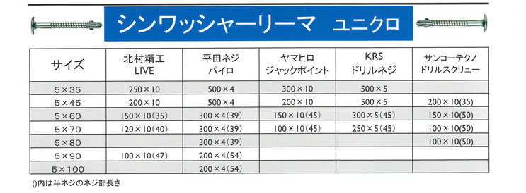 シンワッシャーリーマ　ユニクロ