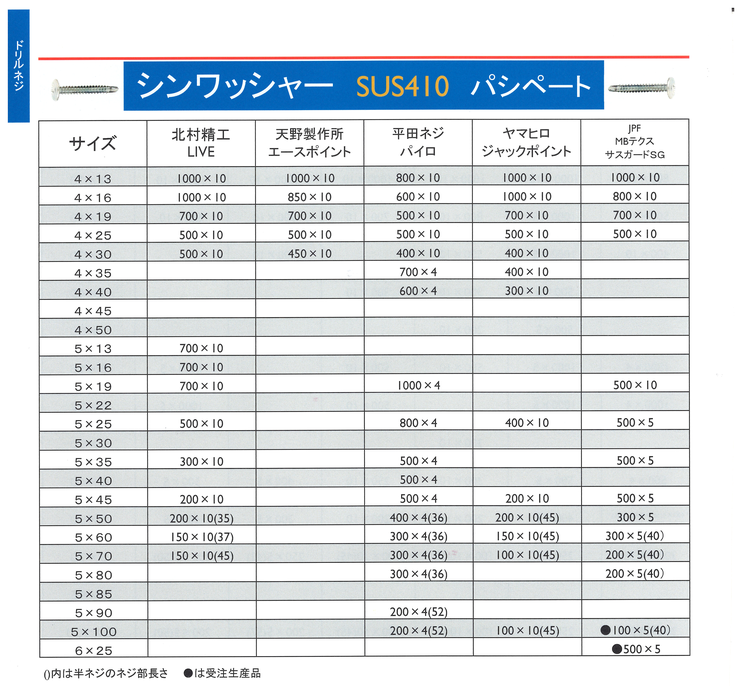 シンワッシャー　ＳＵＳ４１０