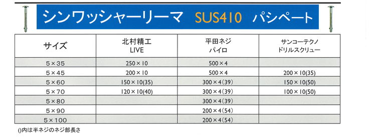 シンワッシャーリーマ　ＳＵＳ４１０