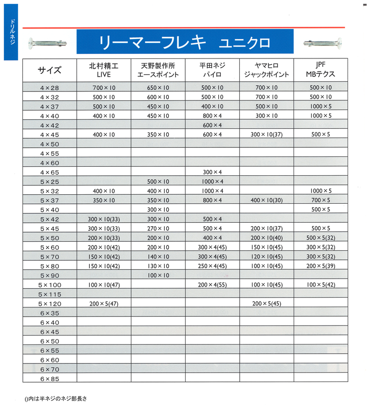 リーマフレキ　ユニクロ