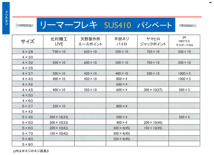 リーマフレキ　ＳＵＳ４１０