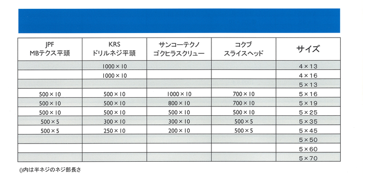 ドリルネジ平頭ノンヘッドタイプ　ユニクロ