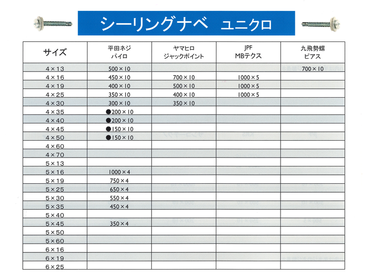 シーリングナベ　ユニクロ