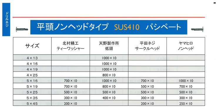 ドリルネジ平頭ノンヘッドタイプ　ＳＵＳ４１０