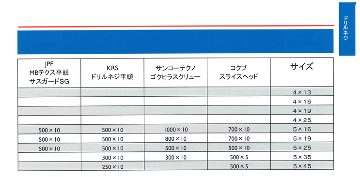 ドリルネジ平頭ノンヘッドタイプ　ＳＵＳ４１０