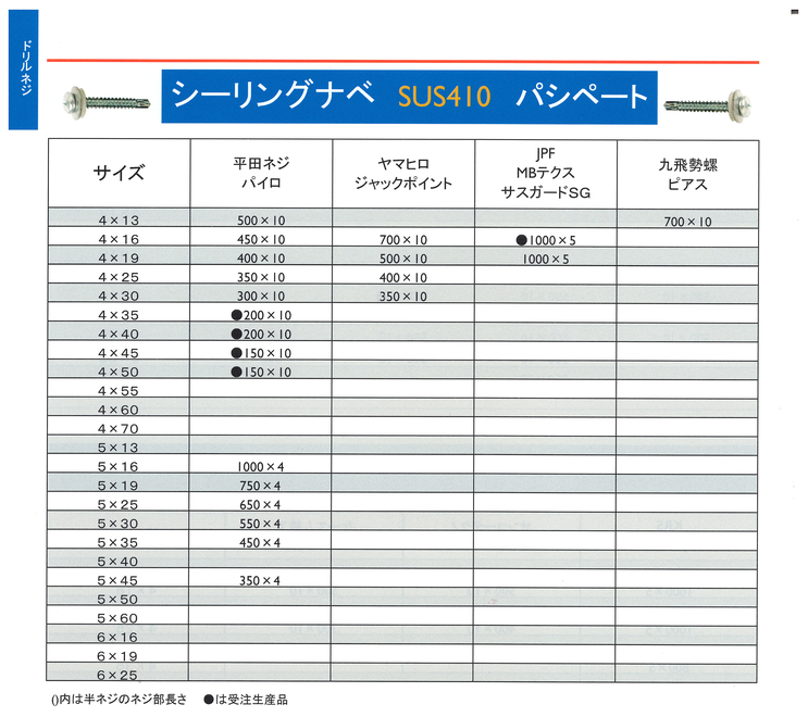 シーリングナベ　ＳＵＳ４１０