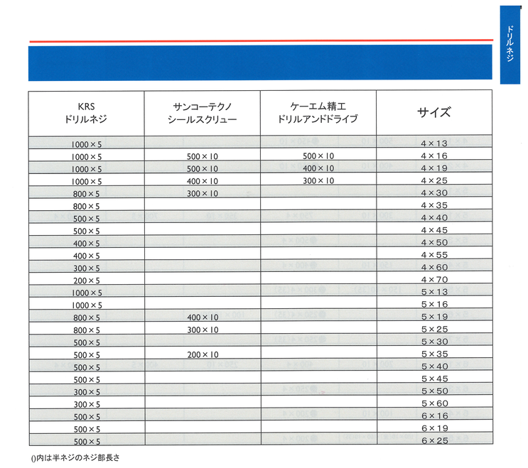 シーリングナベ　ＳＵＳ４１０