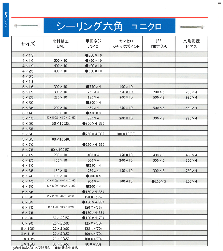 シーリング六角　ユニクロ