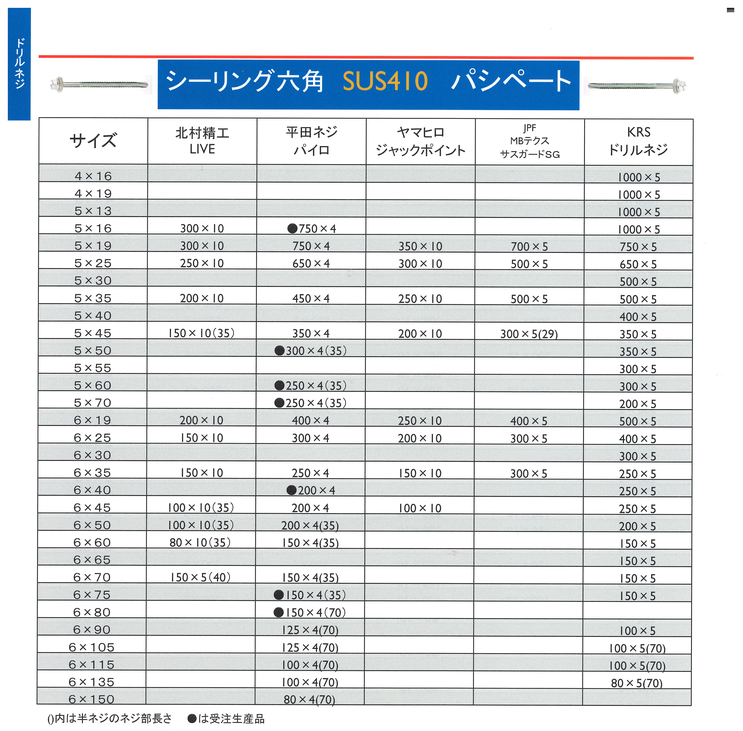 シーリング六角　ＳＵＳ４１０