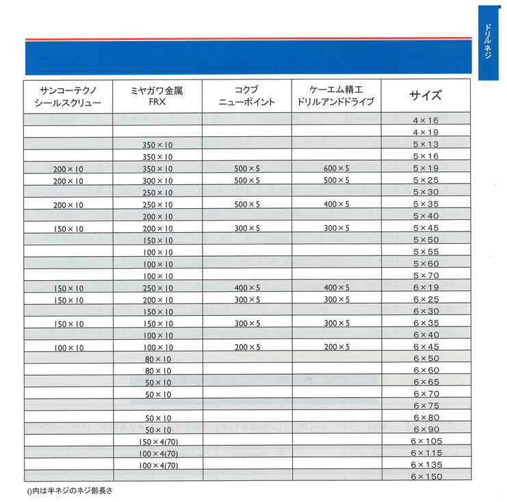 シーリング六角　ＳＵＳ４１０