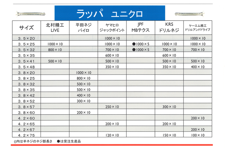 ドリルねじラッパ　ユニクロ