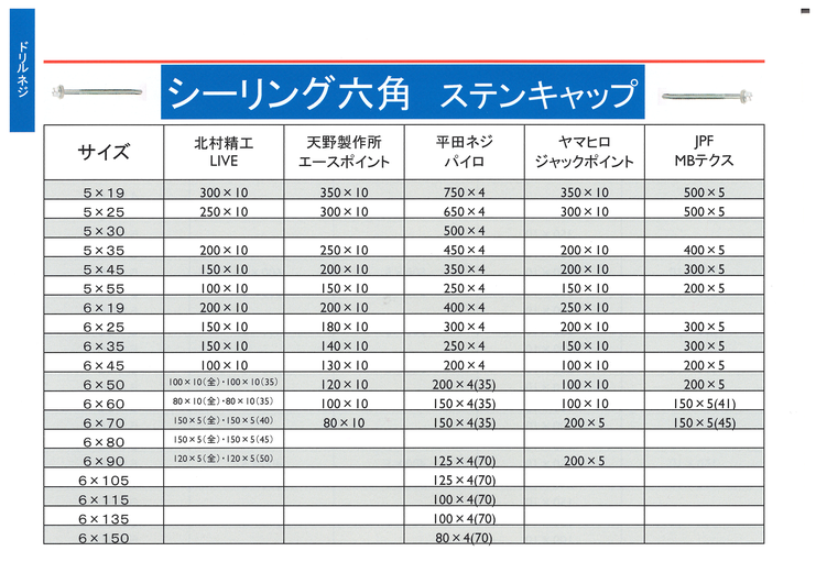 シーリング六角　ステンキャップ