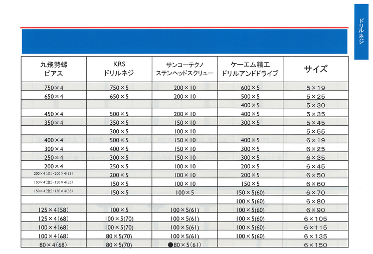 シーリング六角　ステンキャップ