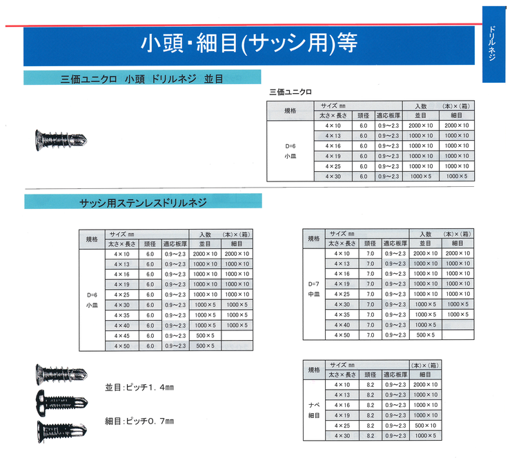 小頭ビス　サッシ用ビス