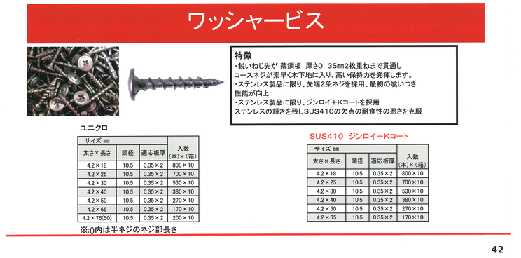 ワッシャービス