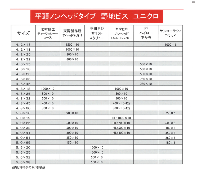 ノンヘッドビス　野地板ビス