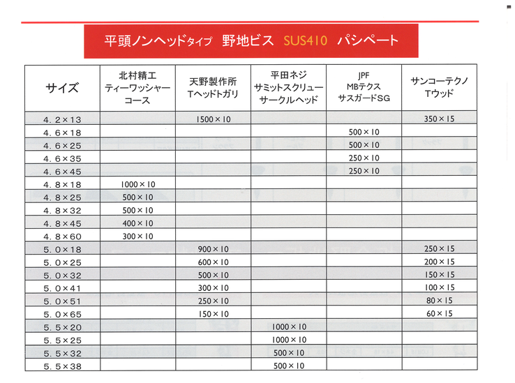 ノンヘッドビス　野地板ビス