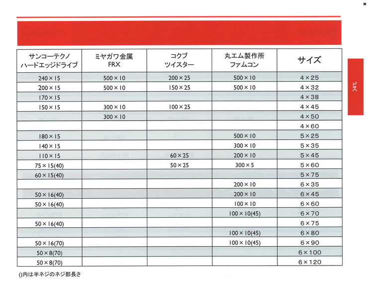 コンクリートビス 皿頭　ＳＵＳ４１０