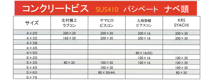 コンクリートビス ナベ頭　ＳＵＳ４１０